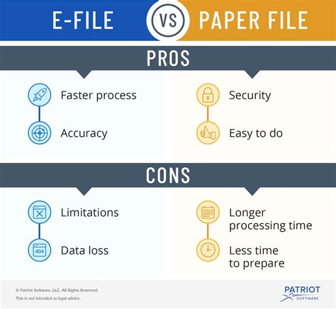 E File Vs Paper File Advantages And Disadvantages