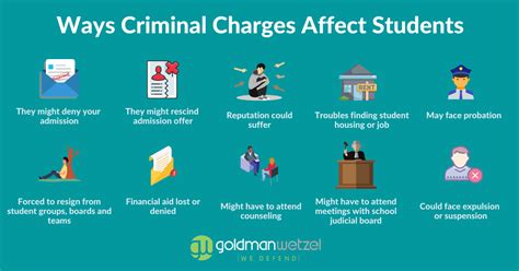 How Do Criminal Charges Affect College Students