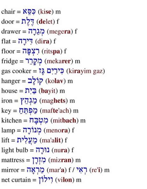 More Hebrew Vocabulary Use The Words In Your Daily Life And Youll Be
