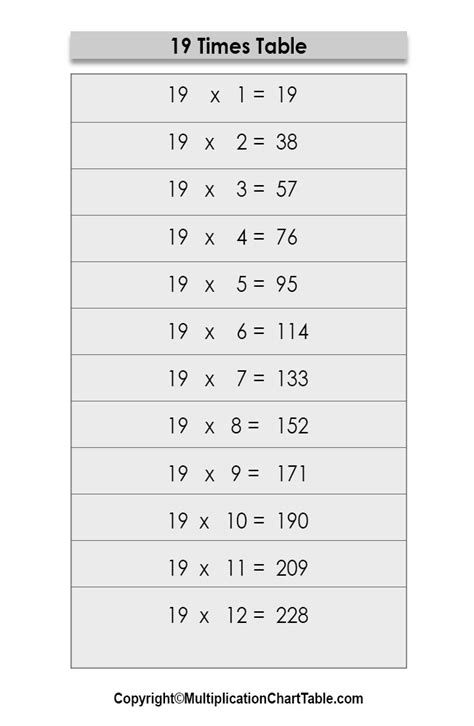 19 Times Table 19 Multiplication Table Chart