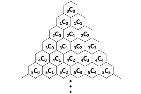 Properties Of Pascals Triangle Live Science