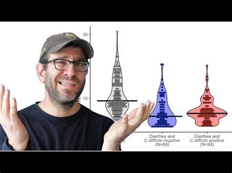 How To Create A Violin Plot With Ggplot In R With Geom Violin And Geom Dotplot Cc