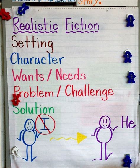 Realistic Fiction Elements Students Refer To Anchor Chart During Writer