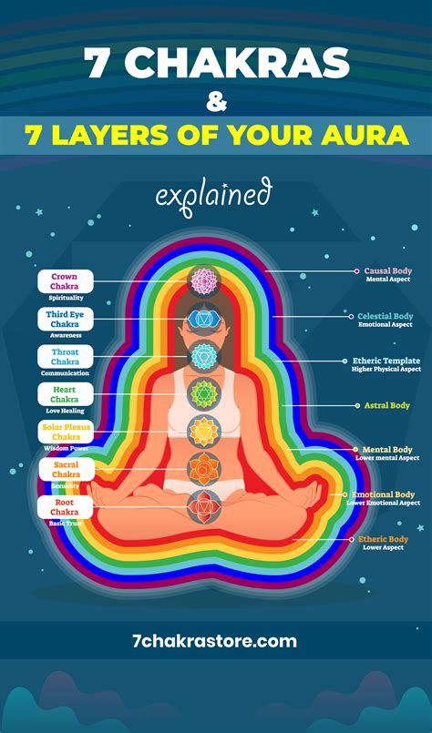 mantras chakra for beginners aura colors meaning chakra health aura reading les chakras