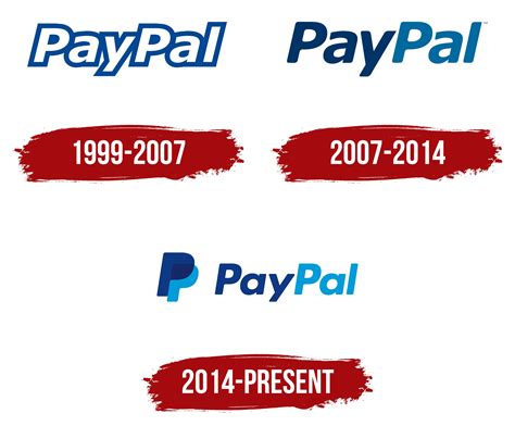 Paypal Logo History Meaning Symbol Png