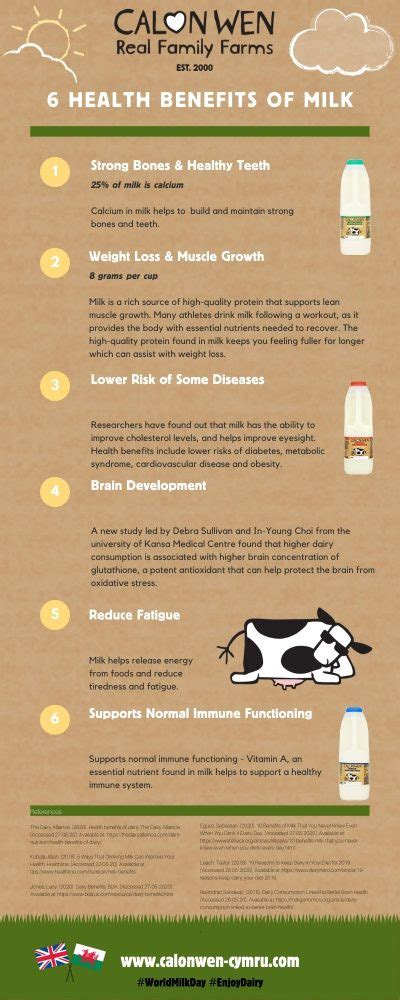 6 Health Benefits Of Milk