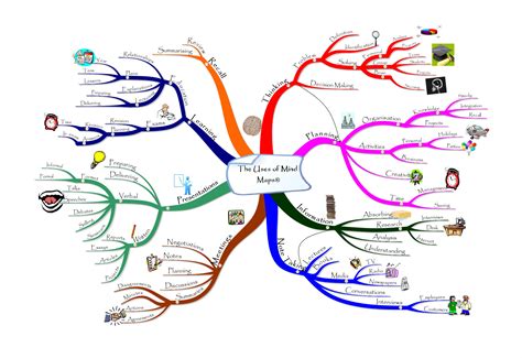 Mind Mapping Rich Image And Wallpaper