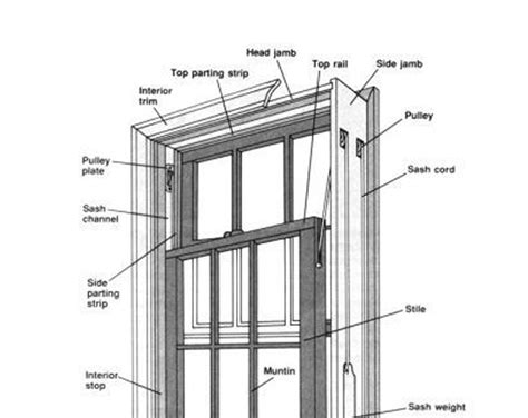 Parts Of Casement And Sash Windows Explained Smm Medyan