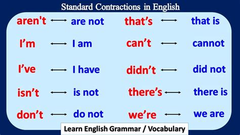 Standard Contractions In English Learn The Basic Contractions With