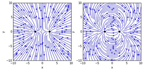 Lineas De Flujo Estructura De La Materia 1 1er Cuatr 2015