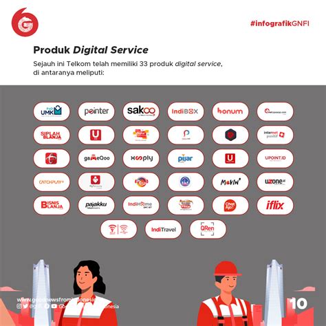 Tahun Telkom Mengakselerasikan Industri Digital Di Indonesia