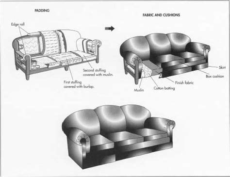 The most common chair parts material is metal. Inspiring Sofa Parts #2 How Sofa Is Made Material Making ...