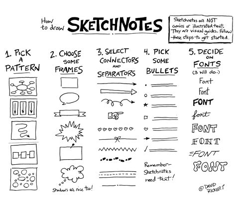 Using Sketchnotes With Novels And Plays David Rickert Sketch Notes