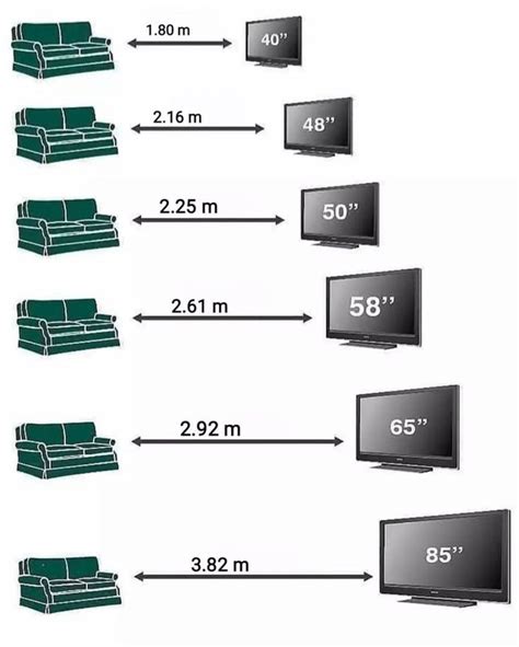 This Simple Chart Shows You How To Choose The Right Size Tv For Your