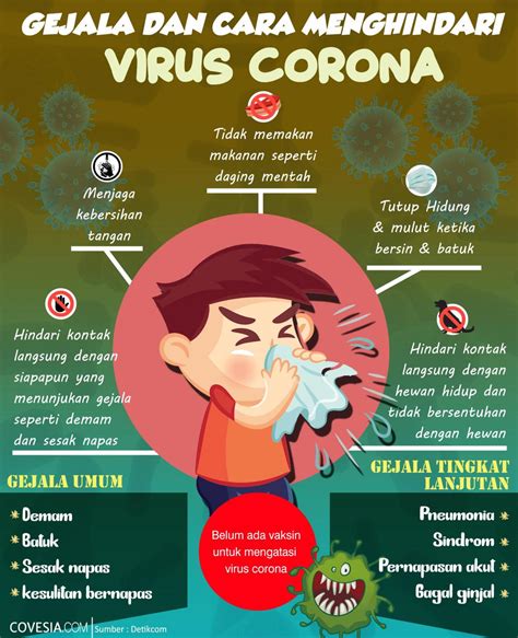Meski begitu, bukan berarti tidak ada cara untuk mencegah penularan virus corona. MENCEGAH VIRUS CORONA - Website Desa PANJI