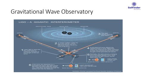 Laser Interferometer Gravitational Wave Observatory Ligo India Youtube