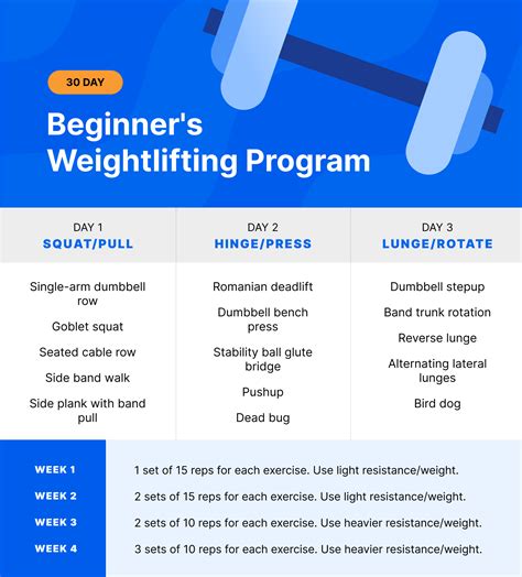 30 Day Beginners Weightlifting Program Fitness Myfitnesspal