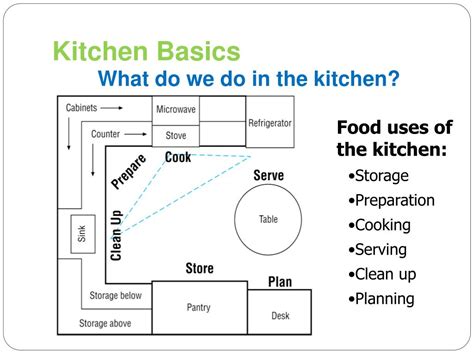 Ppt Kitchen Basics Powerpoint Presentation Free Download Id1464963