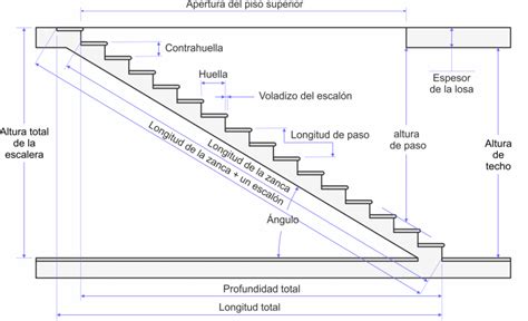 Diseñar Y Calcular Las Dimensiones De Una Escalera