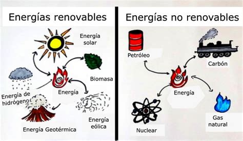 Ejemplos de recursos naturales y fuentes de energía