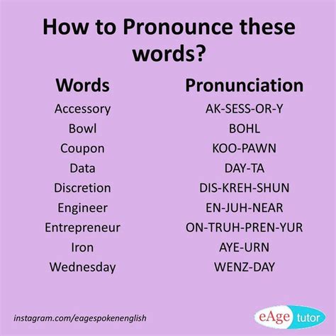 Pin On Pronunciationwriting Tips