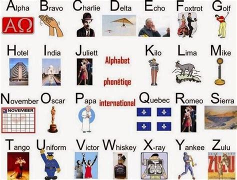 Visually Learning Aid International Phonetic Alphabet Phonetic