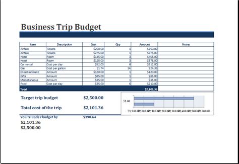 Time phased budget template : Business Trip Budget Template | Business budget template ...