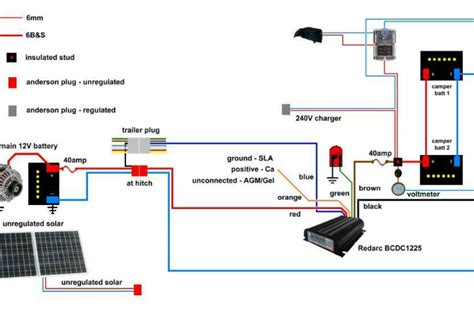 Use this 7 pin trailer wiring diagram to properly wire your 7 pin trailer plug. Camper trailer 12v setup | Teardrop trailer plans, Camper