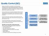 Automotive Quality Control Procedures Pictures