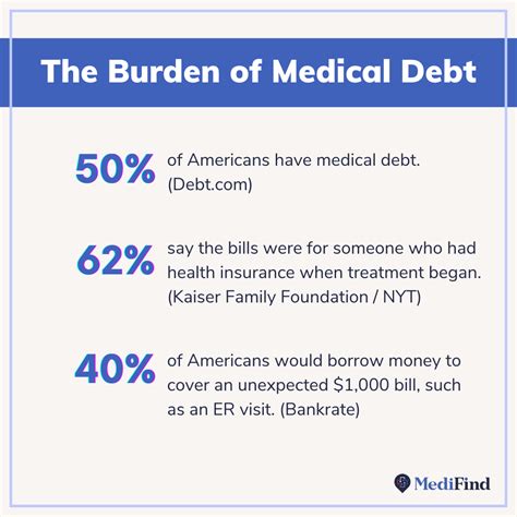 What Happens If You Cant Pay Medical Bills 8 Ways To Tackle Medical