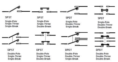 Electrical Switches Principle And Types Instrumentationtools