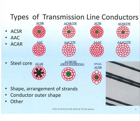 Types Of Transmission Line Conductors Acsr Acsrtw