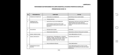 Selangor pt7, federal highway, batu 3, shah alam waktu operasi: Bengkel kenderaan boleh beroperasi dalam waktu yang ...