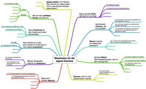 Mit infos zu tony buzan und software. Coaching Tool: Ein Masterplan für die eigene Karriere ...