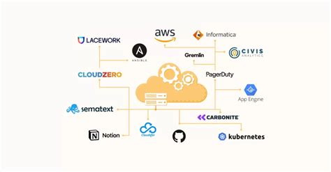 What Are Cloud Service Development Tools 2023 Cloud Computing Bca
