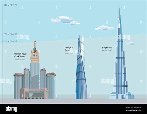 List Of Top 100 Tallest Buildings In The World With F