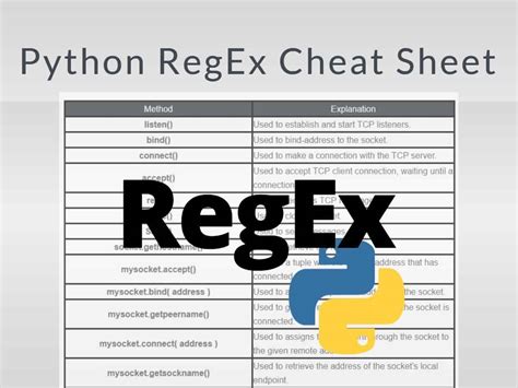 Python Regex Cheat Sheet Updated For Netadmin Reference