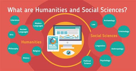 humanities and social sciences find courses and universities