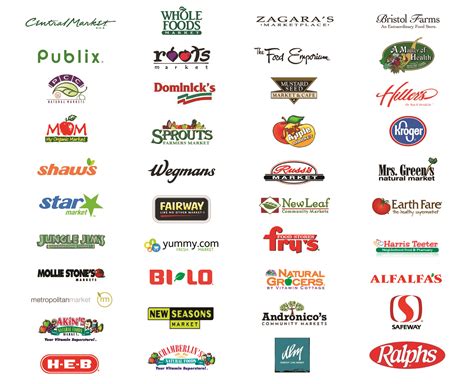 Famous Grocery Store Logos Goimages City