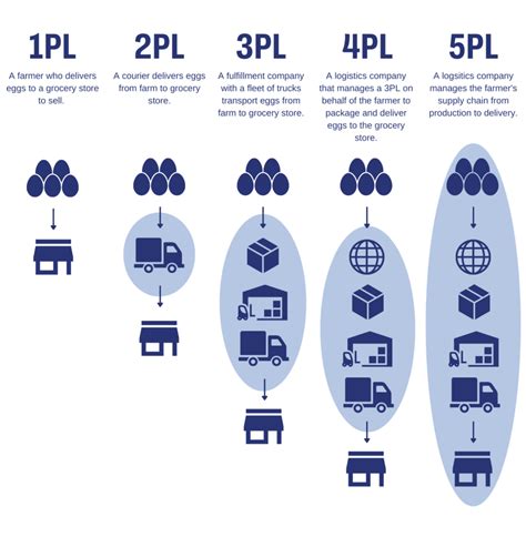 The Differences Between 1pl 2pl 3pl 4pl And 5pl Which Is Right For