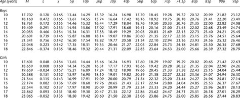 Bmi = weight(kg) / (height(m))2. BMI (kg/m 2 ) for age (years) percentiles | Download Table