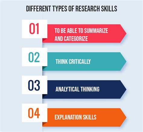 An Insight On The Types Of Research Skills Used By A Researcher
