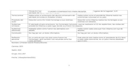 Cuadro Comparativo Reseña Docx Document