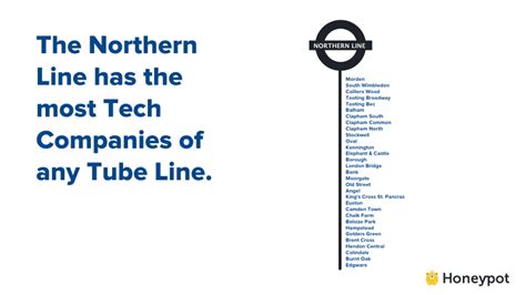 The Ultimate Guide To Londons Tech Scene London Tech Map