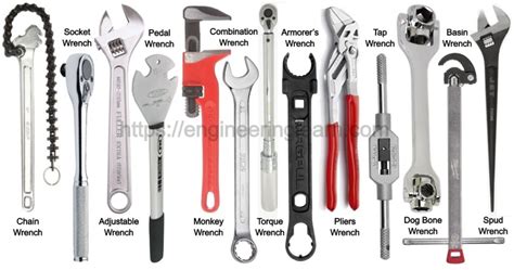 31 Types Of Wrenches And Their Uses With Pictures Engineering Learn