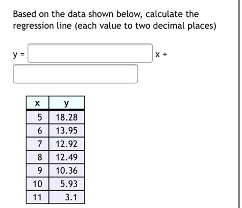 Solved Based On The Data Shown Below Calculate The Chegg The