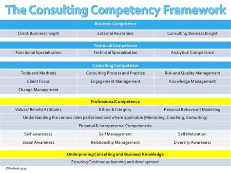 Icmci Competency Framework