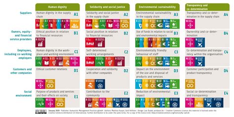 How do they differ from the mdgs? Sustainable Development Goals (SDG) - Economy for the ...