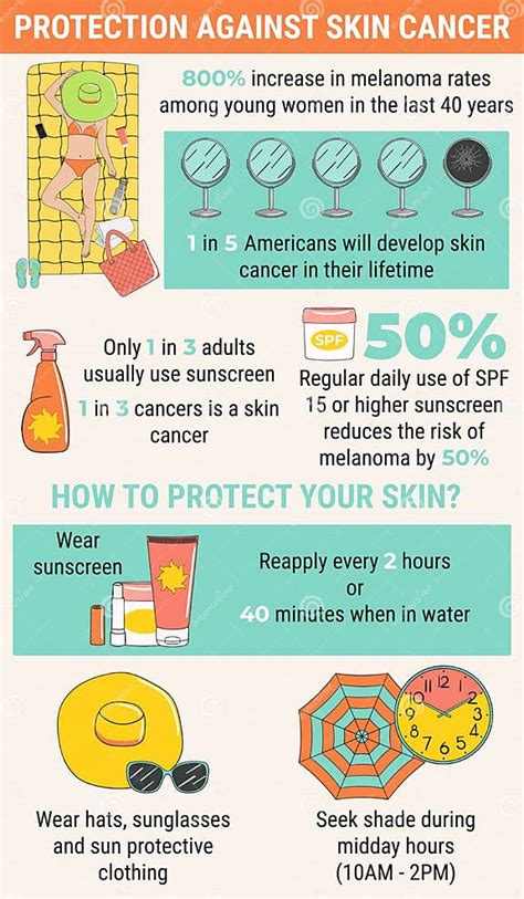 Infographic Of Protection Against Skin Cancer From Sunbathing Stock