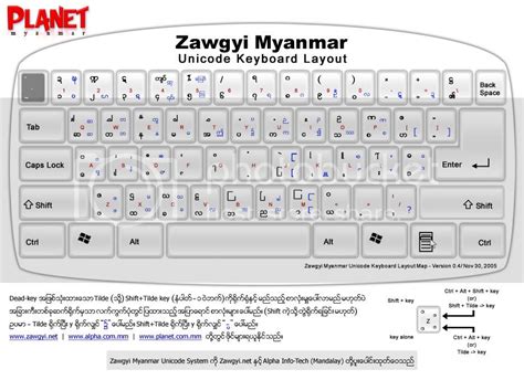 Myanmar Unicode Layout Myanmar Keyboard 2020 Myanmar Language